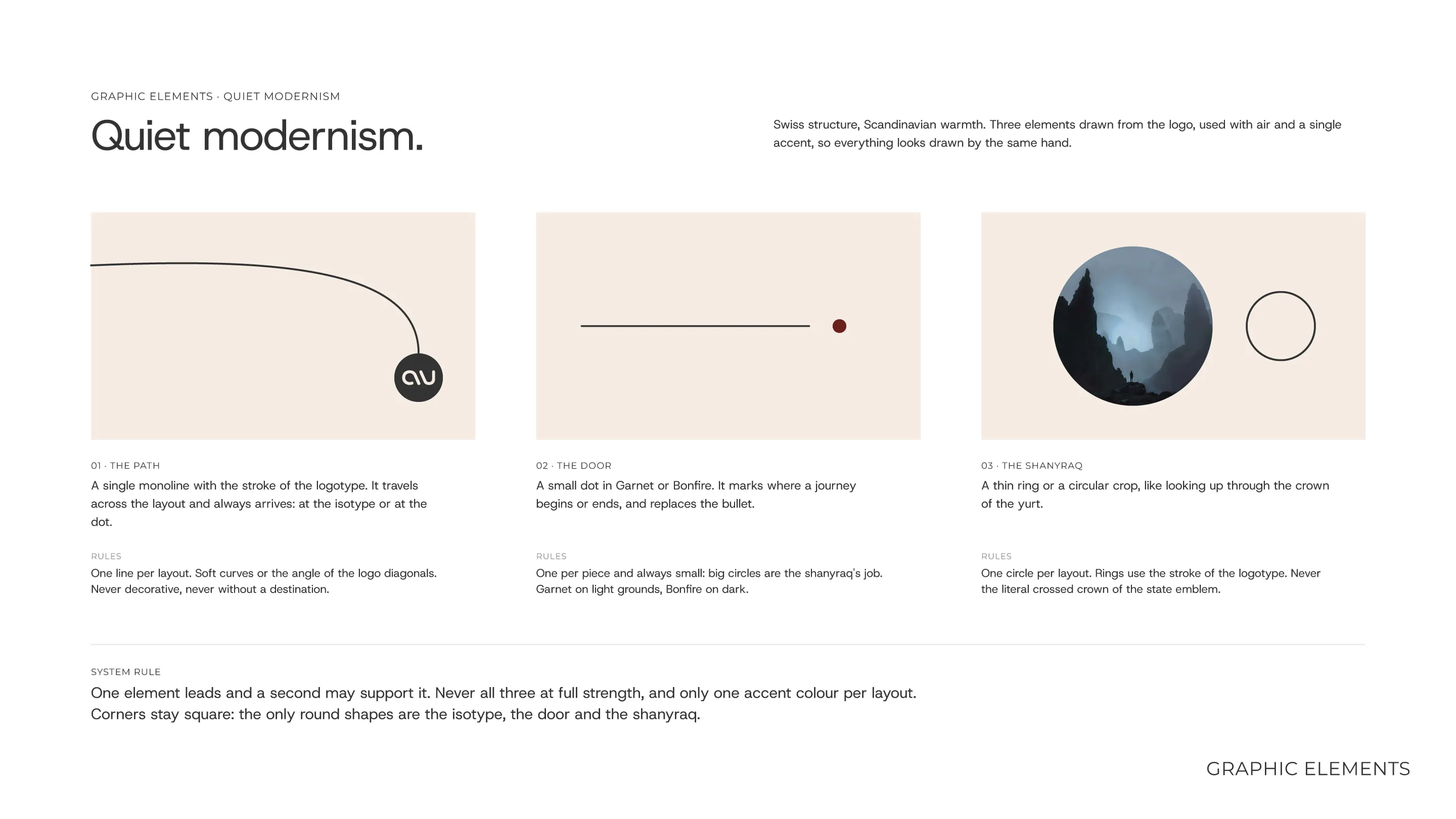 Guide page Quiet modernism: the path line, the door dot and the shanyraq circle